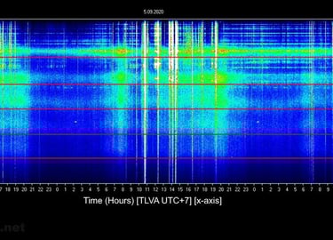 Schumann Resonance
