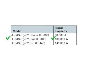 surge protector selection