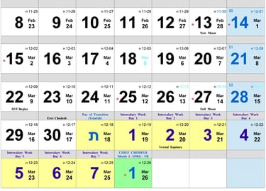 Zadokite Month-XII, 2025