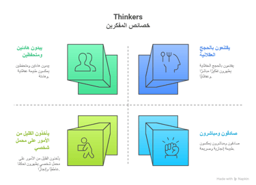 تحليل الشخصية