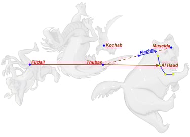 Catasterísmo del mito