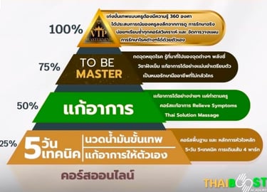 Thaiboost course