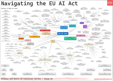Navigating the EU AI Act