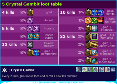 Teamfight Tactics TFT Set 15 K.O. Coliseum 5 Crystal Gambit Gem Power cashout reward loot table drop