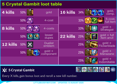 Teamfight Tactics TFT Set 15 K.O. Coliseum 5 Crystal Gambit Gem Power cashout reward loot table drop