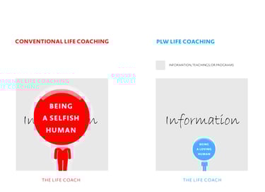 Collaboration-driven Personal Development Life Coaching