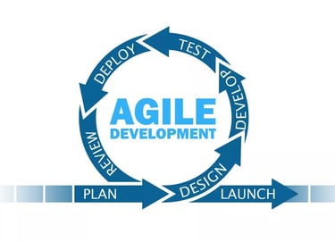 Agile Development