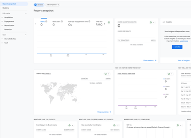 kaedah mengukur prestasi perniagaan
