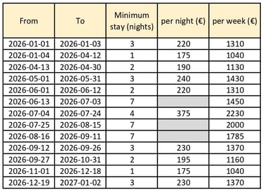 prices gîte le jardin des rocailles - Villeneuve-lès-Avignon