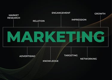 a business marketing poster for a marketing campaign