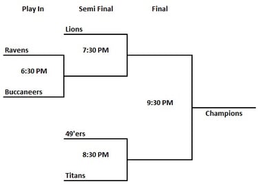 Tuesday night playoffs