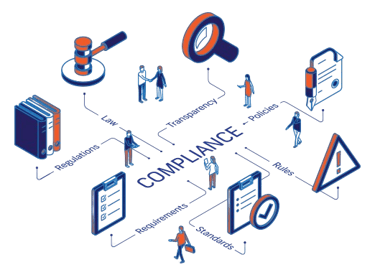 Workplace regulations, and employee rights compliance