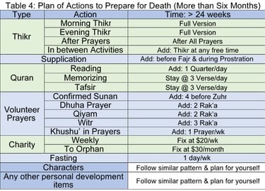 Table 4: Plan of Actions - more than 6 months