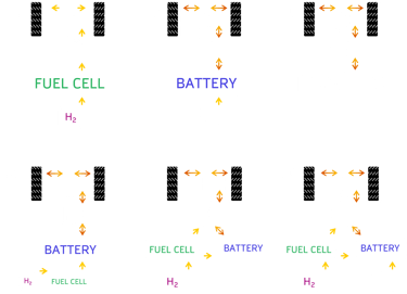 Electric vehicle powertrain configurations