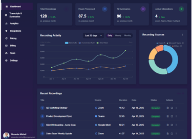 Prolumios Dashboard