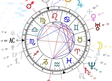 Thème astral