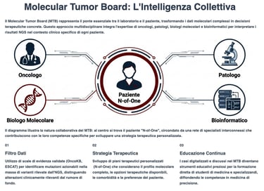 Cooperazine e indagini tumorali collettive