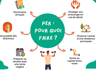 PER Plan Epargne Retraite : optimiser vos revenus de retraite