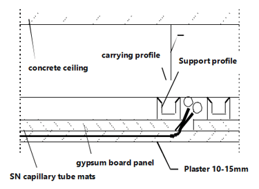 capillary tube mats gypsum board installation