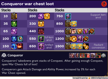 Teamfight Tactics TFT Set 13 Into the Arcane Conqueror trait war chest loot table 1500 radiant