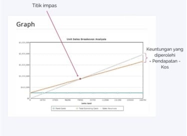 perkiraan harga makanan