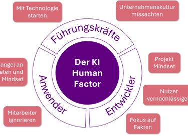 Jack Lampka - KI Keynote Speaker & Berater