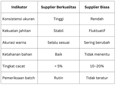 Tabel Contoh Indikator QA