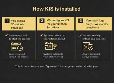 How a kitchen control and compliance system is installed in UAE restaurants