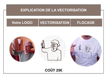 explication de la vectorisation