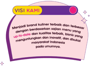 bisnis cafe resto