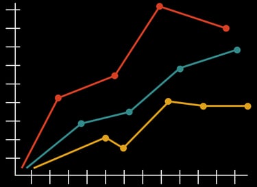 Line graph icon representing verification of appropriate statistical tests, assumptions, and analysi