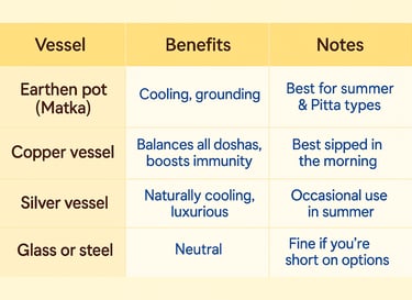 benefits of storing water in matka, copper, glass, steel and silver vessel