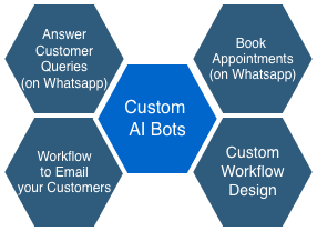 Custom AI Bots Services