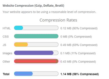 compression rates report