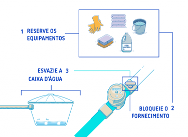 detalhes uma limpeza de caixa d'agua
