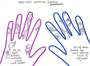 praeities ir ateities rankos schema dideli vakai 