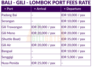 bali lombok port fee by giligate
