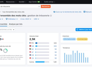 semrush dashboard main view