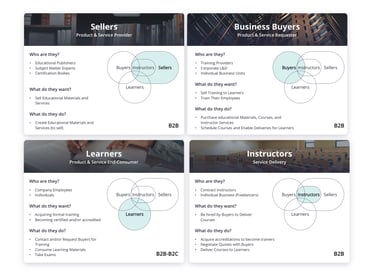user groups