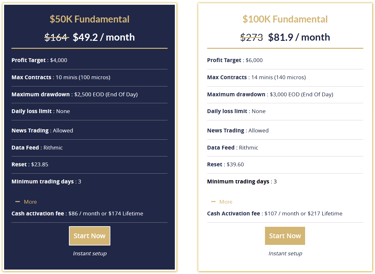 Phidias Prop Firm Fundamental 50k and 100k