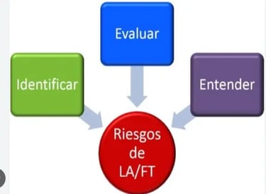 plan riesgo PLA UIF 2026