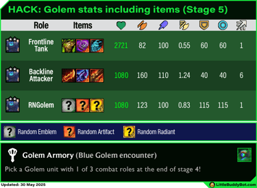 Teamfight Tactics TFT Set 14 Cyber City Golem Armory encounter frontline backline gold generator