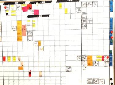 Easy visual management with lean