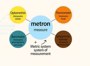 Word Power Made Easy Root Word metron