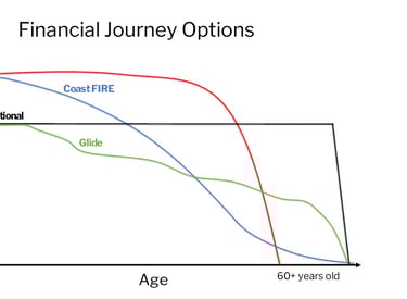 a financial chart showing the financial benefits of a financial plan