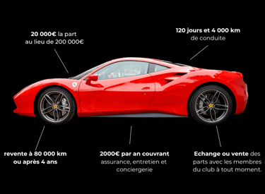 Ferrari supercar voiture de sport tokenisée
