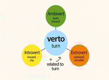 Root word Verto Word Power Made Easy