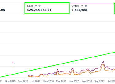 a line graphing graphing of a line graphing down a line graphing