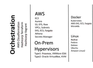 AI Infrastructure including all popular open source and closed models with API interfaces