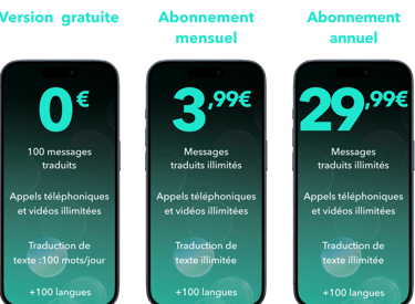 three smartphones with the different prices of the app